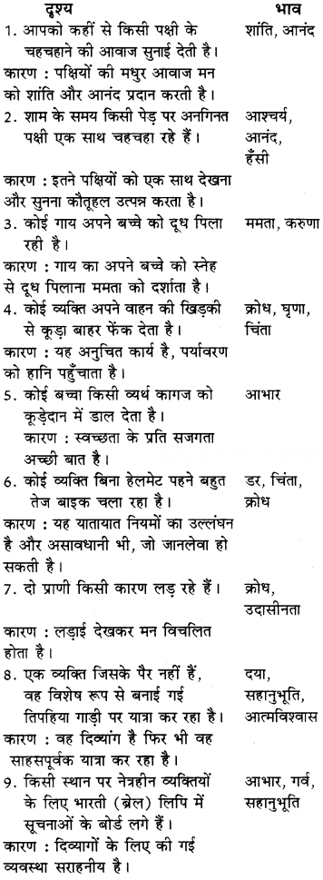 चिड़िया Diagram 9