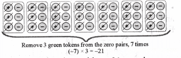 Operations with Integers Diagram 10