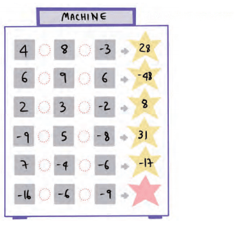 Operations with Integers Diagram 12