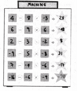 Operations with Integers Diagram 13