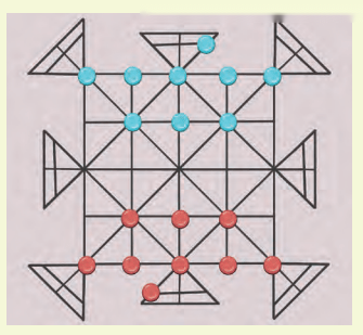 Operations with Integers Diagram 14