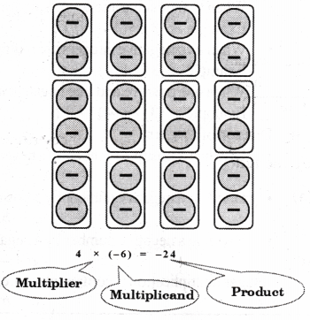 Operations with Integers Diagram 2