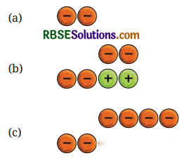 Operations with Integers Diagram 4