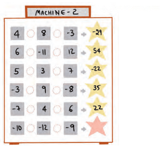 Operations with Integers Diagram 5