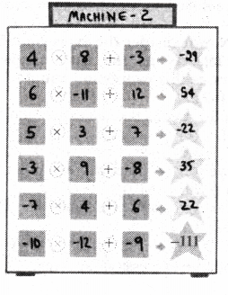 Operations with Integers Diagram 6