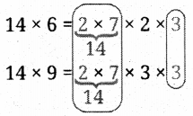 Finding Common Ground Diagram 3