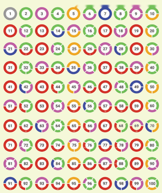 Finding Common Ground Diagram 7