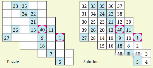 Another Peek Beyond the Point Diagram 13