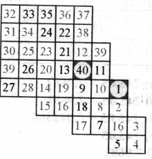 Another Peek Beyond the Point Diagram 14
