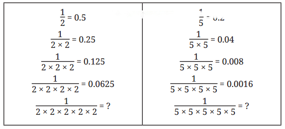 Another Peek Beyond the Point Diagram 4