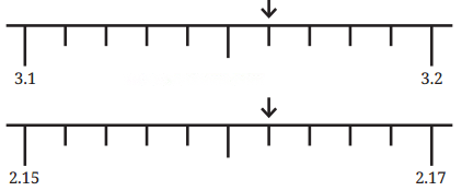 Another Peek Beyond the Point Diagram 9