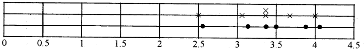 Connecting the Dots Diagram 5