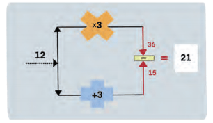 Finding the Unknown Diagram 12