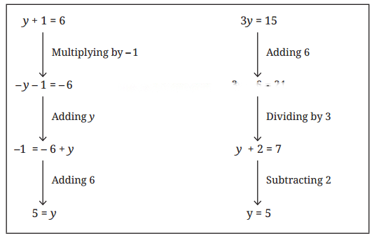 Finding the Unknown Diagram 8