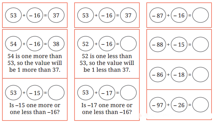 Arithmetic Expressions Diagram 3