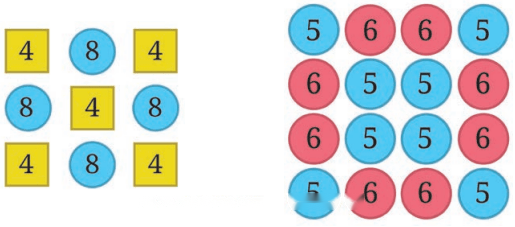 Arithmetic Expressions Diagram 6