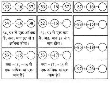 कक्षा 7 गणित पाठ 2 अंकगणितीय व्यंजक चित्र 2