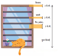 कक्षा 7 गणित पाठ 2 अंकगणितीय व्यंजक चित्र 4