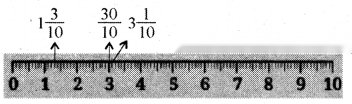 A Peek Beyond the Point Diagram 11