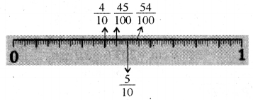 A Peek Beyond the Point Diagram 13
