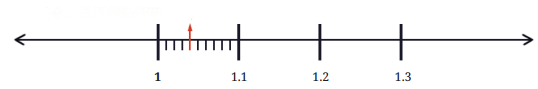 A Peek Beyond the Point Diagram 22