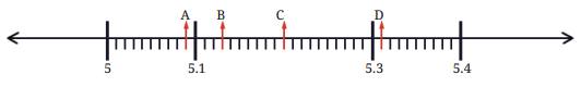 A Peek Beyond the Point Diagram 24