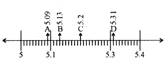 A Peek Beyond the Point Diagram 25