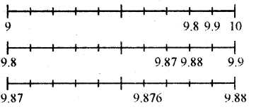 A Peek Beyond the Point Diagram 26