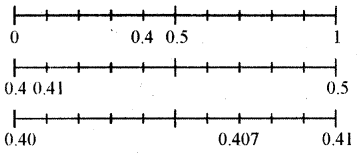A Peek Beyond the Point Diagram 27