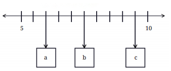 A Peek Beyond the Point Diagram 28