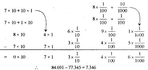 A Peek Beyond the Point Diagram 29