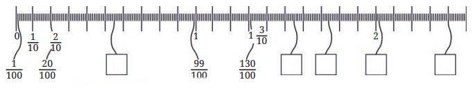 A Peek Beyond the Point Diagram 4