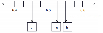 A Peek Beyond the Point Diagram 46
