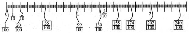 A Peek Beyond the Point Diagram 5