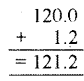 A Peek Beyond the Point Diagram 50