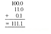 A Peek Beyond the Point Diagram 51
