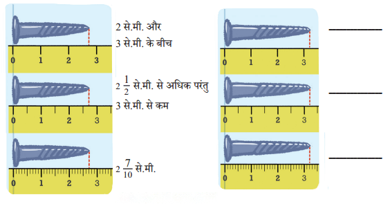 कक्षा 7 गणित पाठ 3 बिंदु से परे एक दृष्टि चित्र 1