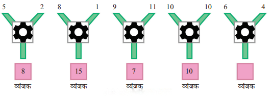 कक्षा 7 गणित पाठ 4 अक्षर संख्याओं के उपयोगी व्यंजक चित्र 4