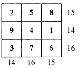 कक्षा 7 गणित पाठ 6 संख्याओं का खेल चित्र 22