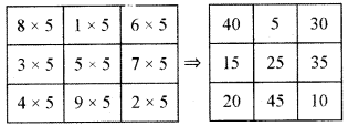 कक्षा 7 गणित पाठ 6 संख्याओं का खेल चित्र 23