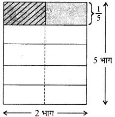 कक्षा 7 गणित पाठ 8 भिन्नों के साथ कार्य करना चित्र 5