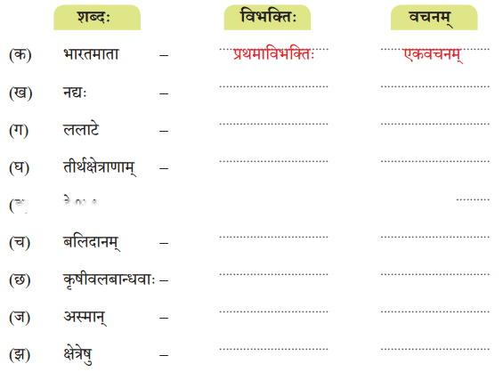 वन्दे भारतमातरम् Diagram 3