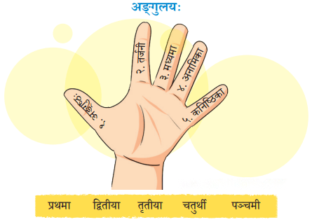 दशमः कः Diagram 1