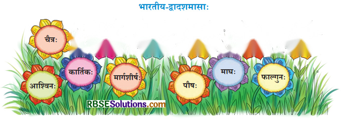 दशमः कः Diagram 3