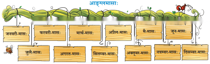 दशमः कः Diagram 4