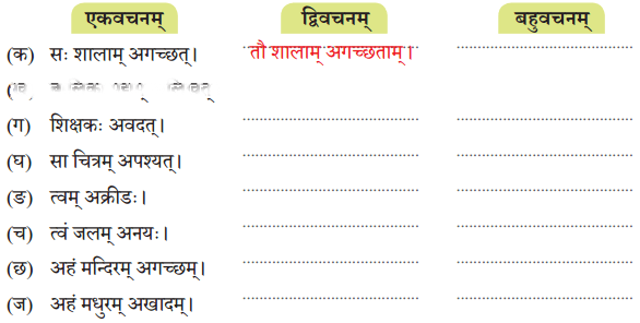 वीराङ्गना पन्नाधाया Diagram 4