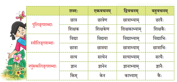 नित्यं पिबामः सुभाषितरसम् Diagram 4