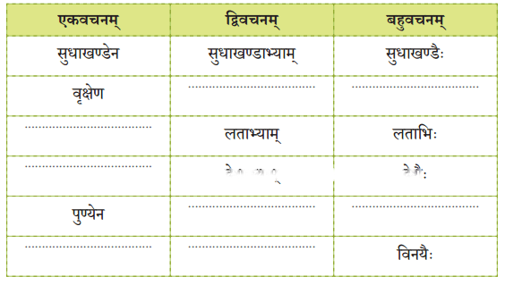 नित्यं पिबामः सुभाषितरसम् Diagram 5
