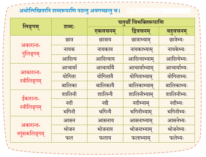 मित्राय नमः Diagram 1
