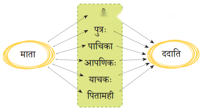 मित्राय नमः Diagram 5